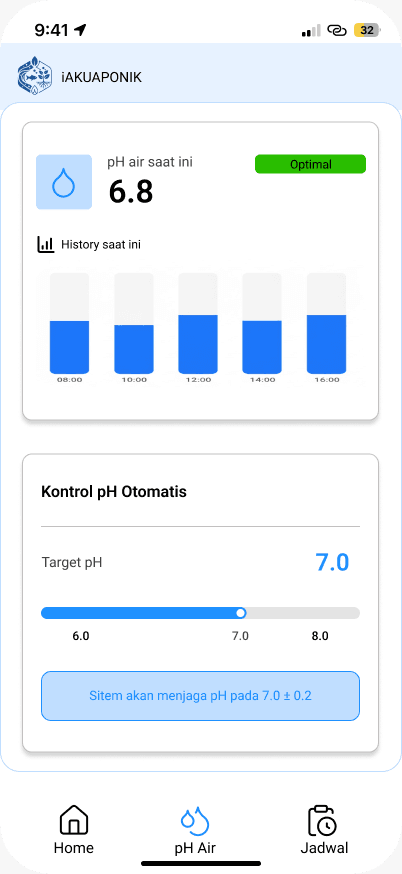 Water pH Monitoring